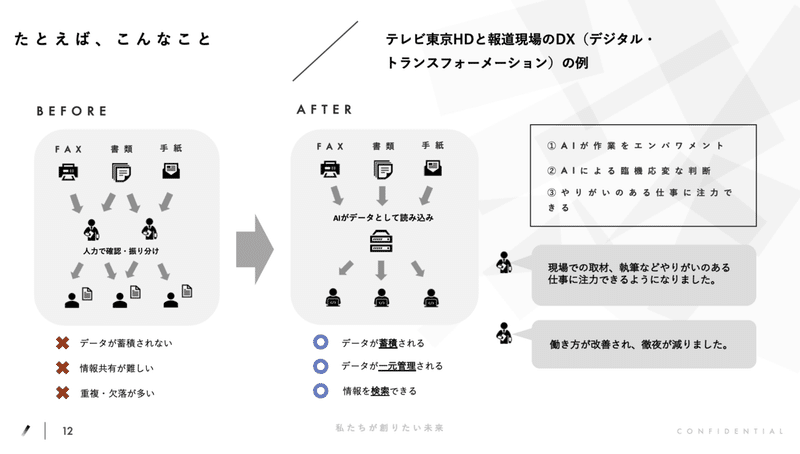 採用資料_p12