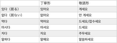独学韓国語 記録note No 37 Yoko Ono Note