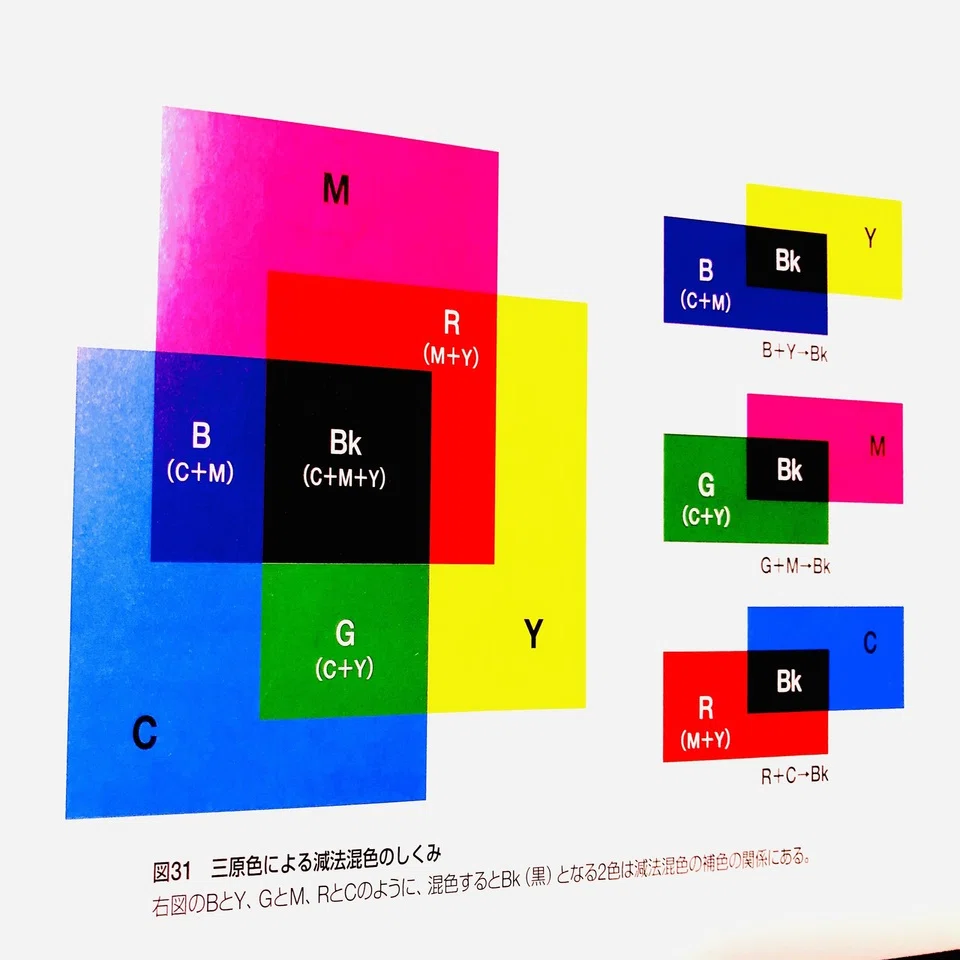 赤 と 緑 を 混ぜる と 何 色