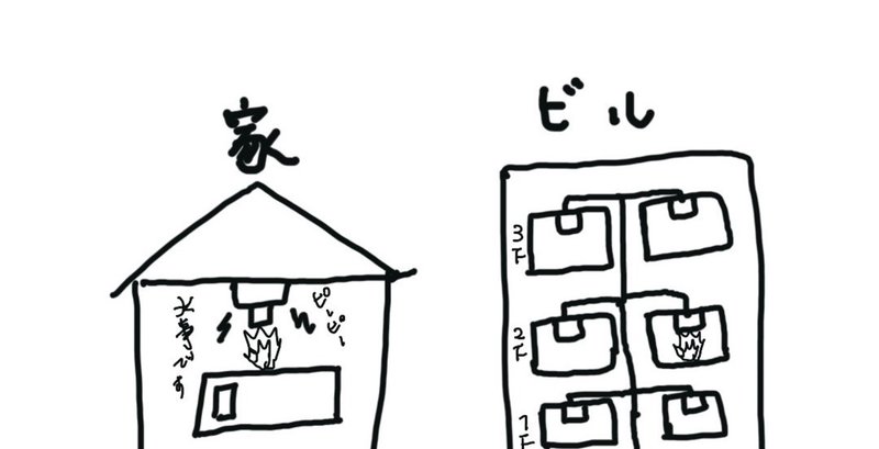 住宅用火災警報器と自動火災報知設備の違い 救急救命士ライダー Note 住宅用火災警報器と自動火災報知設備の違い 救急救命士ライダー Note