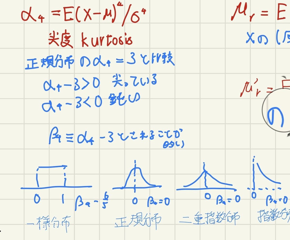 確率分布を学ぶための基礎知識｜juki