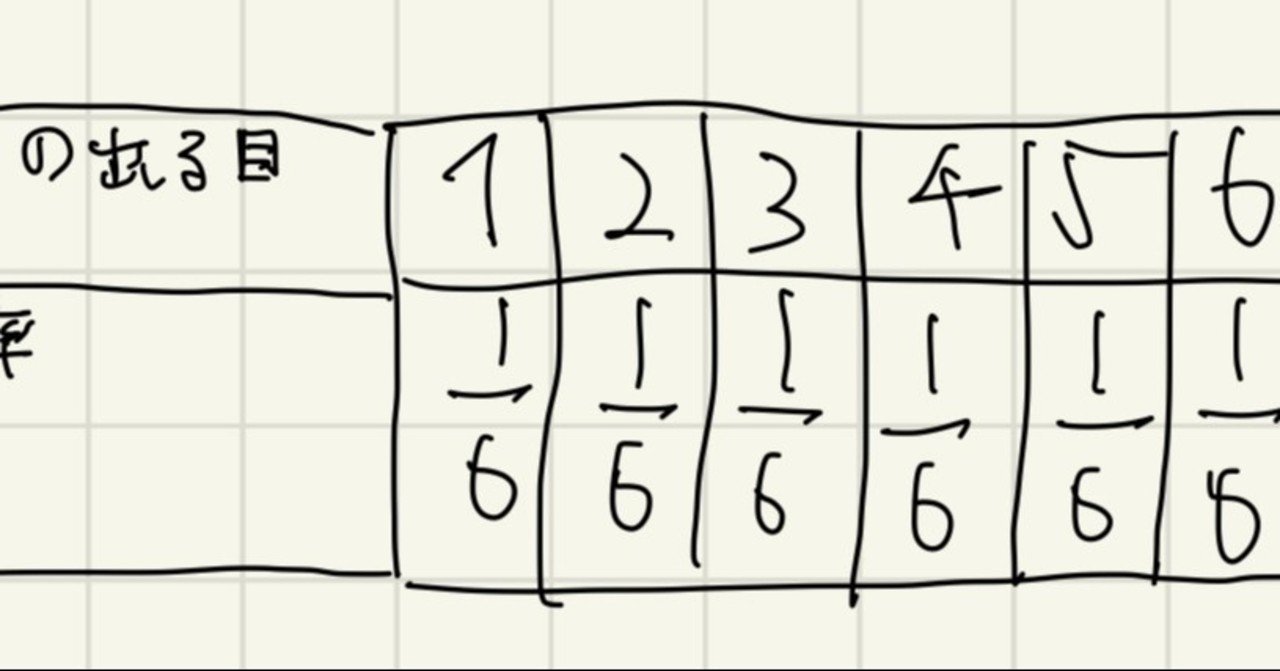 確率分布を学ぶための基礎知識｜juki