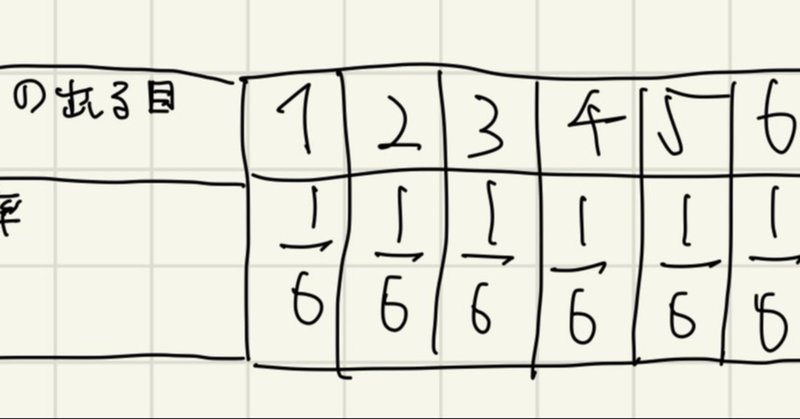 確率分布を学ぶための基礎知識 Juki Note 確率分布を学ぶための基礎知識 Juki Note