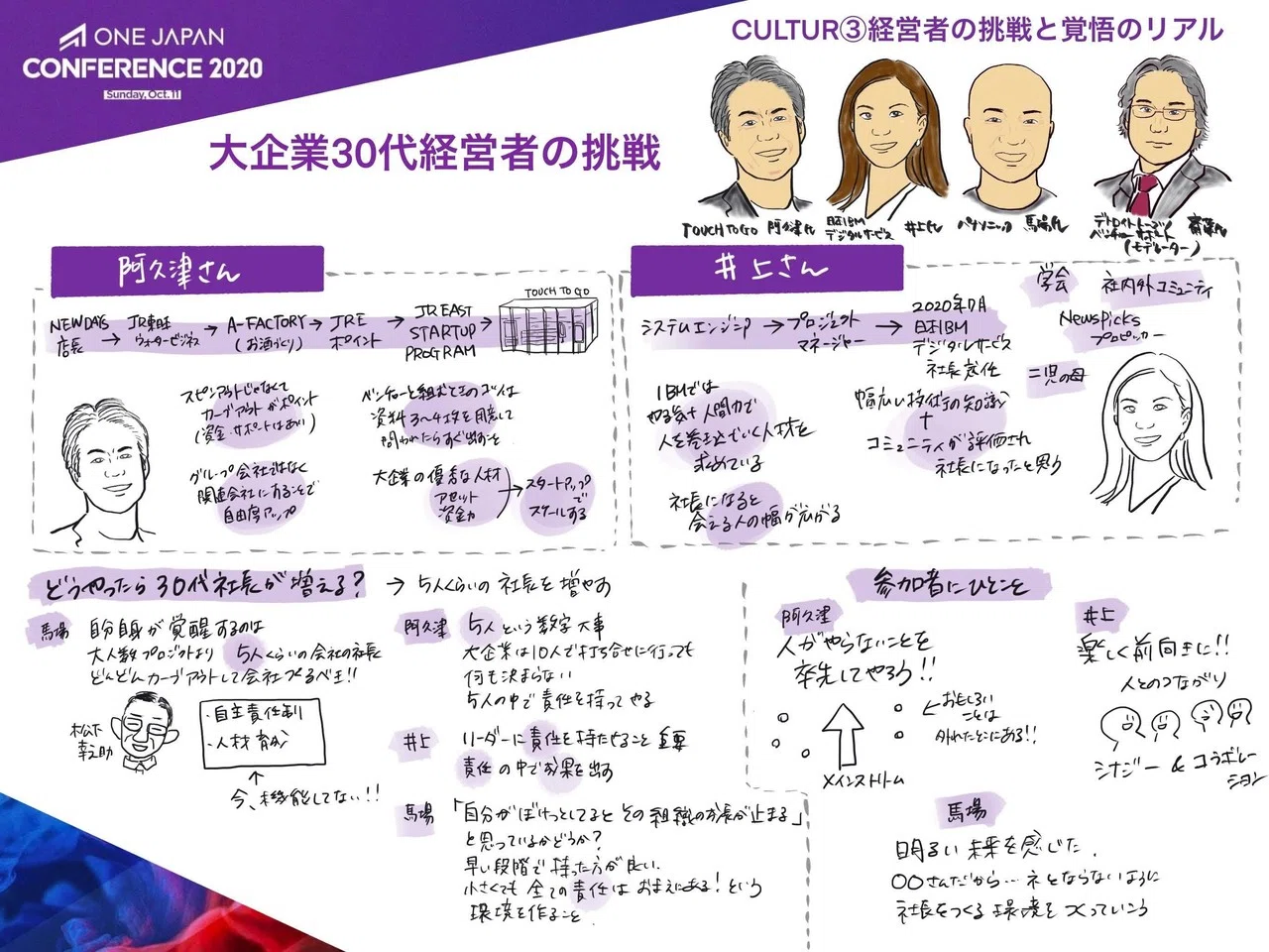 大企業30代経営者の挑戦【ONE JAPAN CONFERENCE 2020レポート