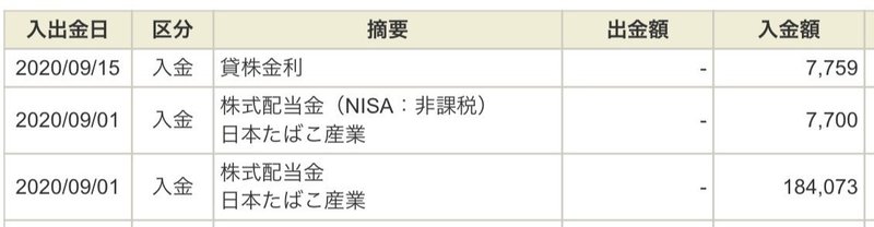 シンプルに中間配当報告 Kojiko 個人投資家 Note
