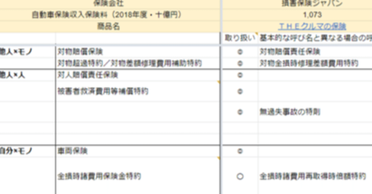 ２−１６限目】自動車保険の要るオプション・要らないオプション｜井藤健太【保険簿のCEO】
