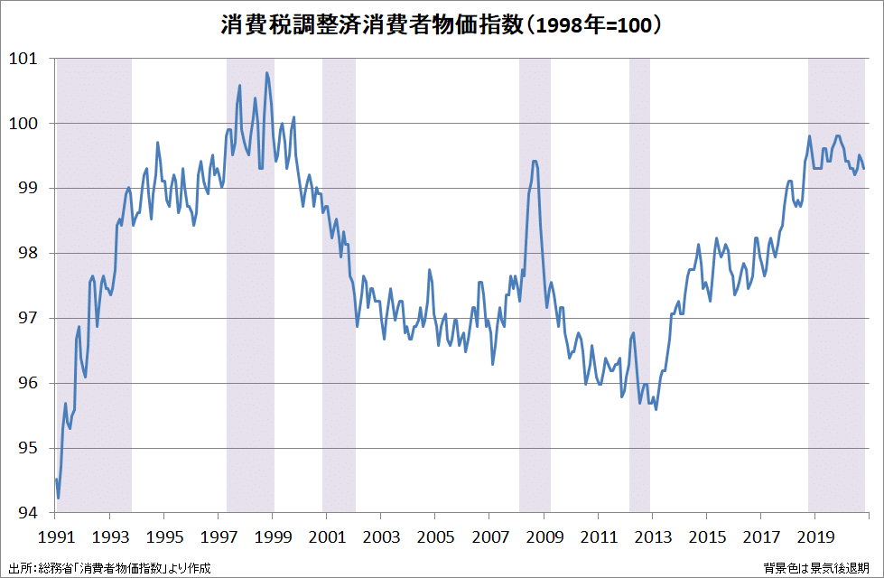 マンガでわかる 日本経済入門 は粗雑すぎる Prof Nemuro Note