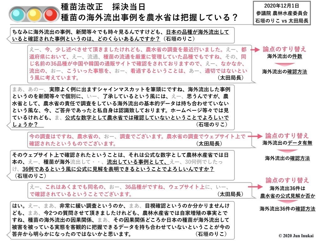 20201201 参議院農林水産委員会 石垣のりこvs太田局長.003