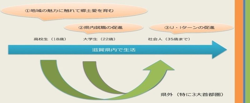 地方に若者を呼び込むために必要な3つの施策とは？