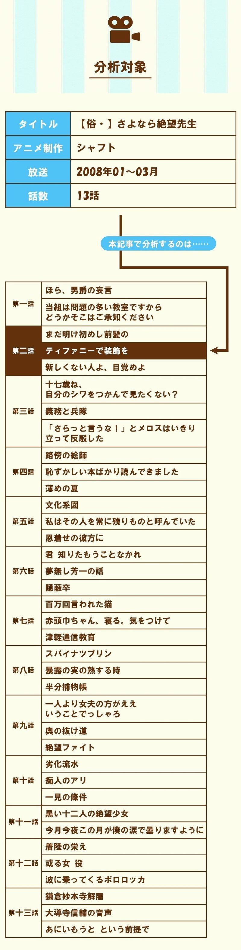 ネガティブとポジティブのかけ合い 第二話 2 ティファニーで装飾を 俗 さよなら絶望先生 を三幕構成で分析する 100 ツールズ 創作の技術 Note
