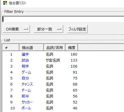 抽出後リスト