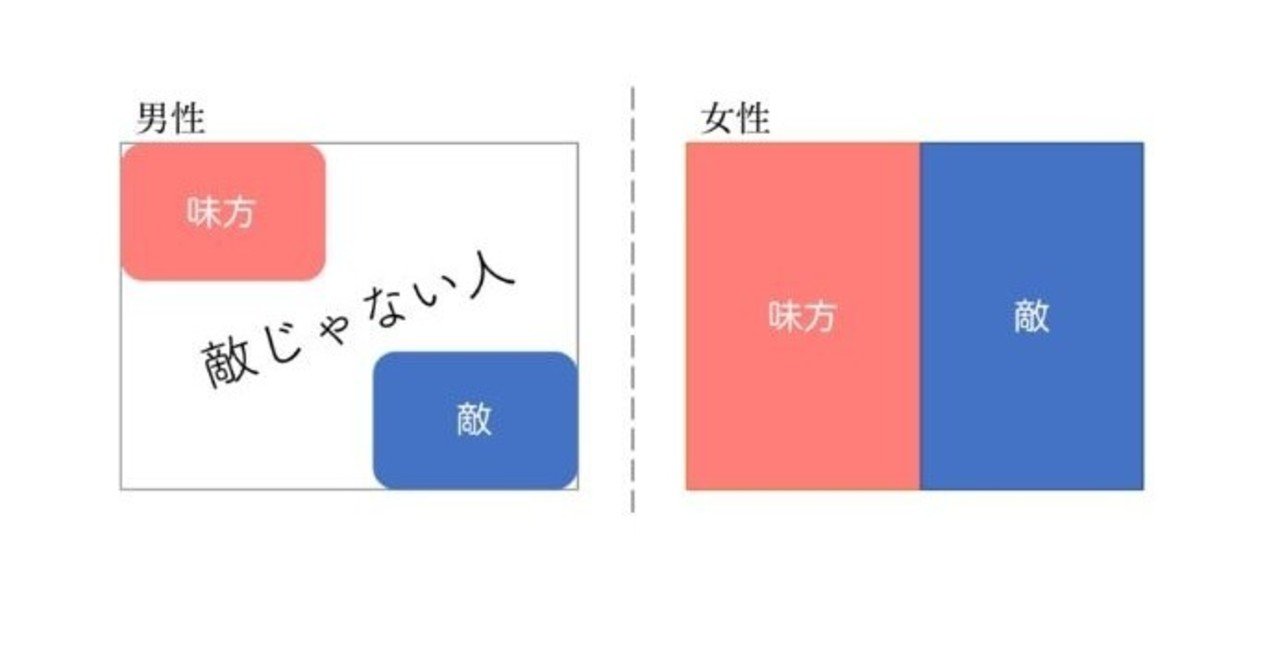 「敵・味方主義」（途中）