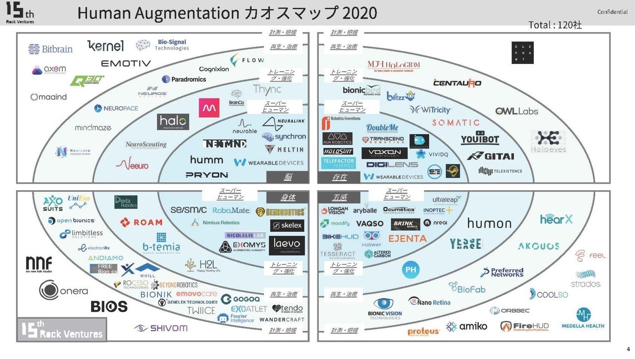 Human Augmentaionカオスマップを公開いたしました - 15th Rock