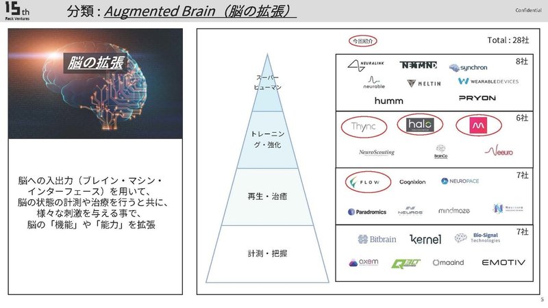 Human Augmentation Chaos Map_v7_ページ_05