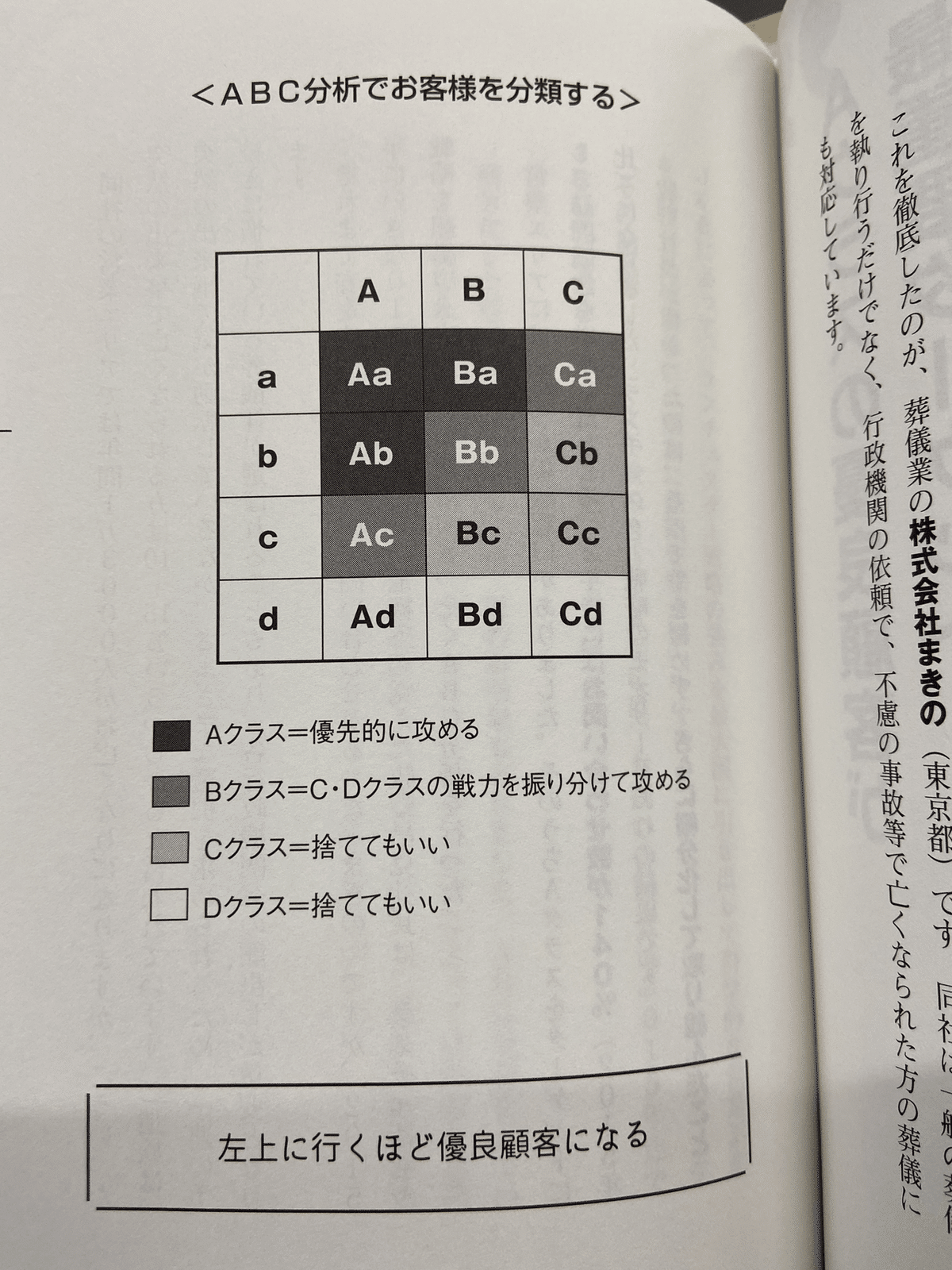 5分でサクッと読書メモ】小山昇の実践ランチェスター戦略