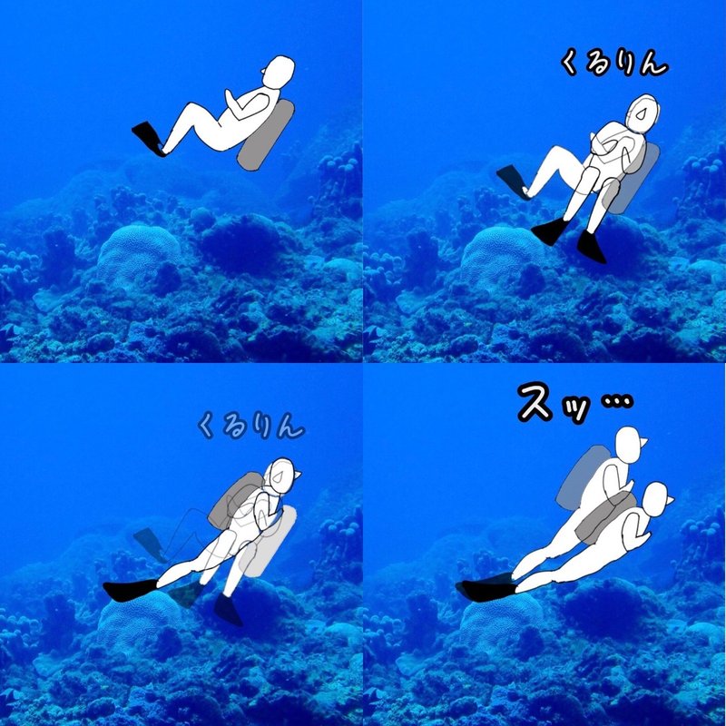 図解 姿勢を崩してサンゴを破壊するダイバーから卒業したいあなたへ Sakura Marine の Akari Note