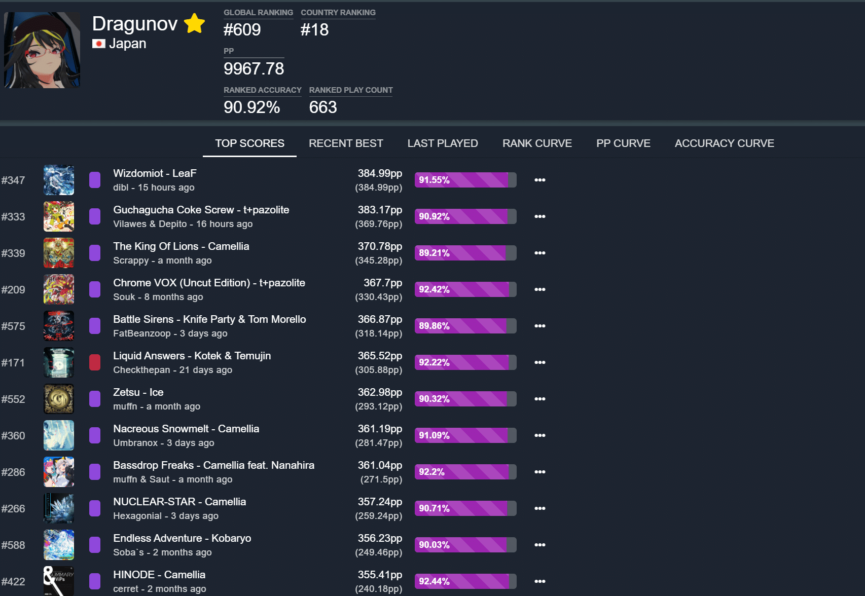 結果的に 1年間beatsaberのランキングにチャレンジして怪我無く過ごせた話 ドラグノフ Note