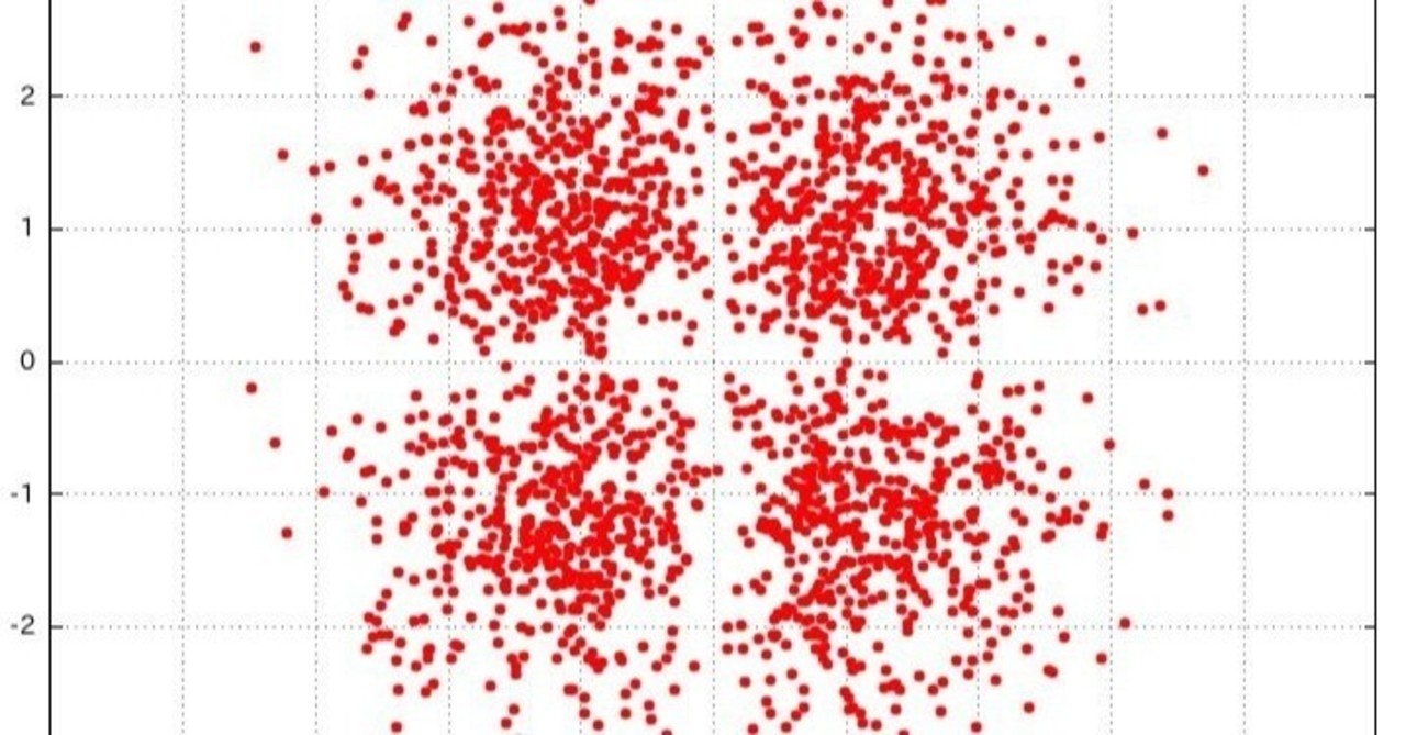 Unity Random.Range()｜Nobu｜note