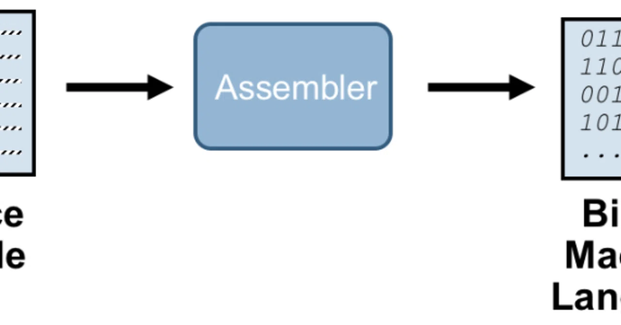 How To Get Assembler Listing Of C++ Program In Xcode｜Nobu