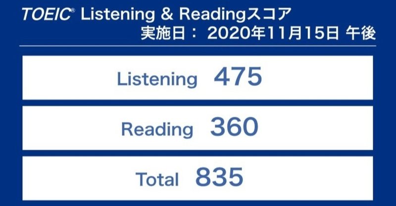 第257回toeicテスト 受験結果 11ヶ月の努力 わずか5点増加 しっかり 受け止める 対策を練る 英語 の厳しさを知りつつも 結果に落胆せず 挫折しない みなさんも あきらめないでください Masa Toeic900点 ワーホリ経験済 海外滞在計計ヶ月 留学 第257回toeicテスト 受験結果 11ヶ月の努力 わずか5点増加 しっかり 受け止める 対策を練る 英語 の厳しさを知りつつも 結果に落胆せず 挫折しない みなさんも あきらめないでください Masa Toeic900点 ワーホリ経験済 海外滞在計計ヶ月 留学