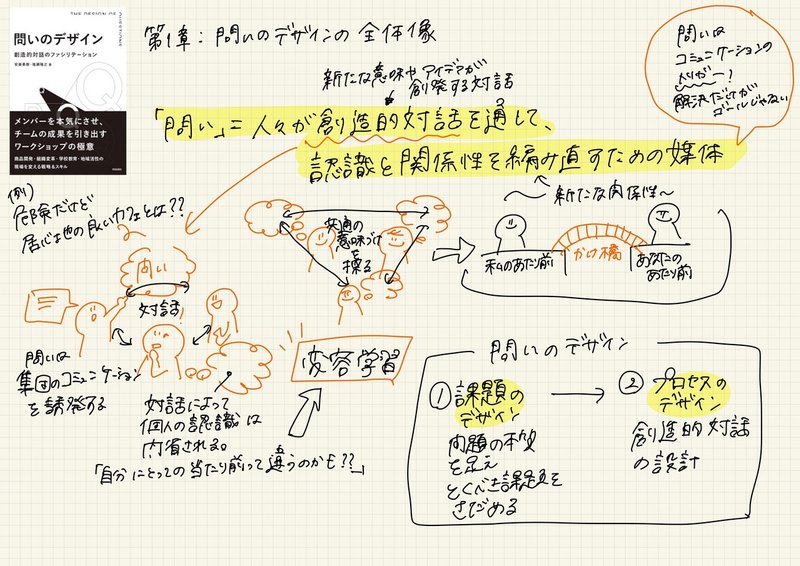 どうせ読むなら 読みっぱなしにしない本の読み方 たかまっく Note
