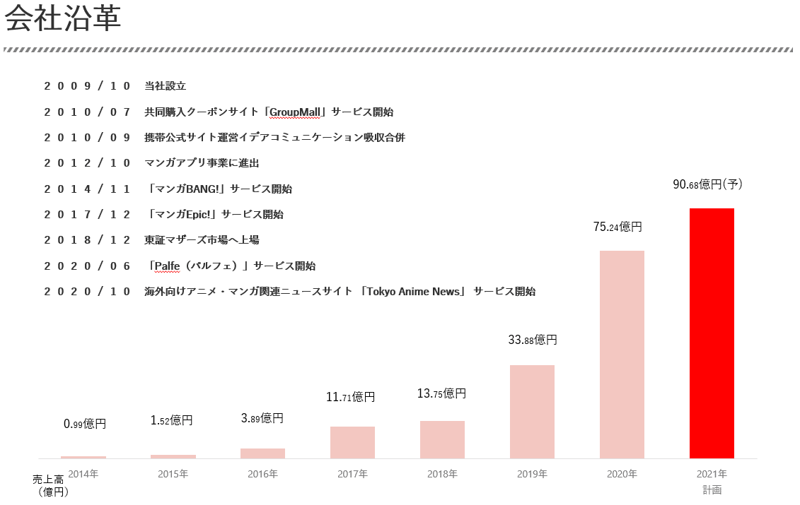 キャプチャ2