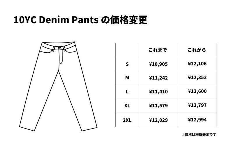 デニム価格変更について