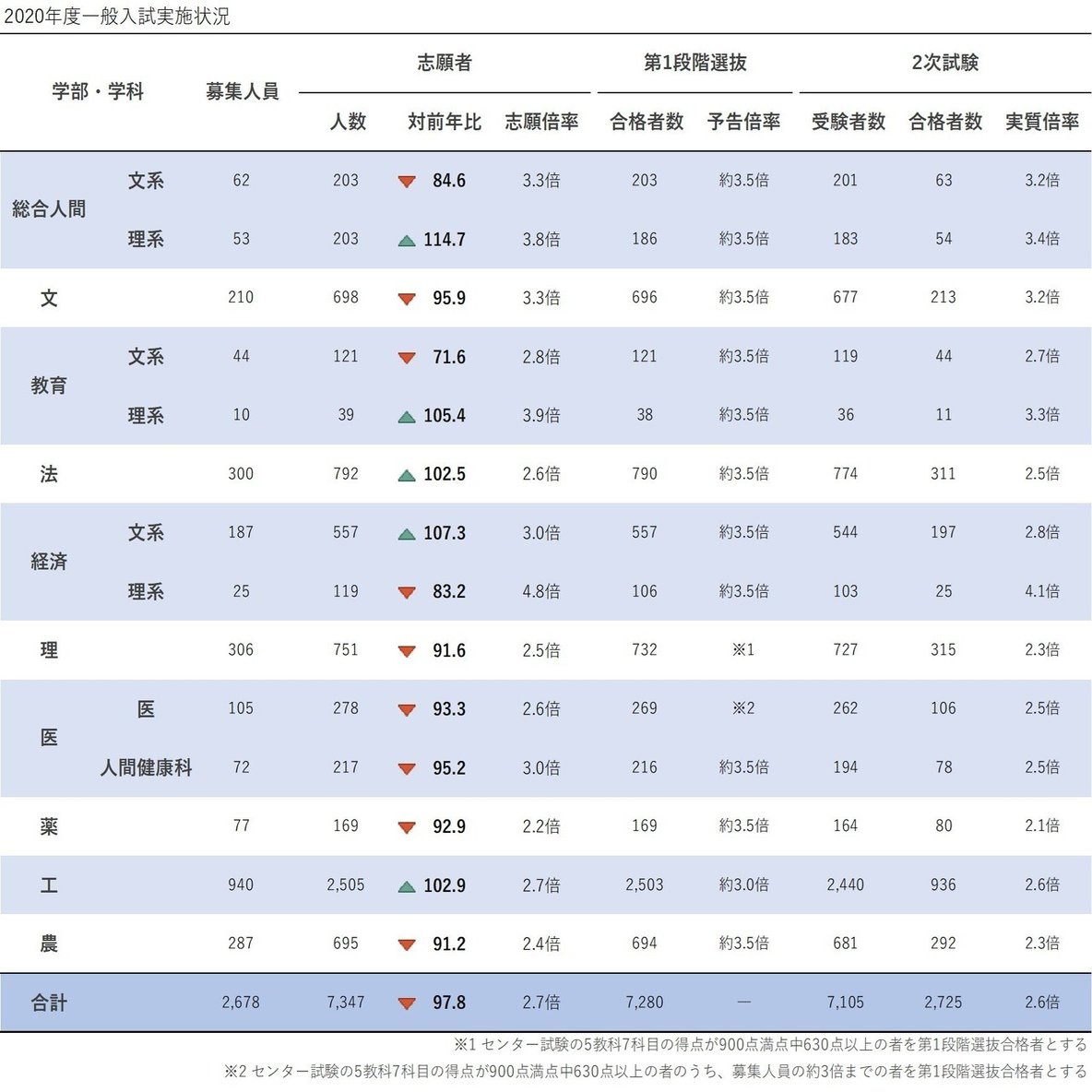 京都大学〈理系〉前期日程 2020―過去5か年 (大学入試完全対策シリーズ 14) 京都大学（文系） (2024年版大学入試シリーズ) | 教学社編集部