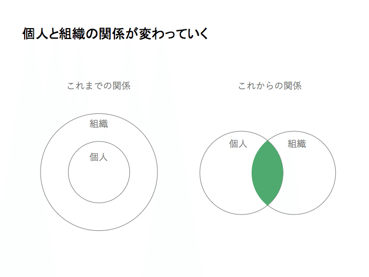 自身と組織の器が広がる、リーダーの意識変容メカニズムとは
