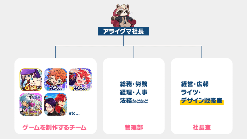 ゲーム会社のゲームじゃないところのデザインの裏話 年版 Happy Elements カカリアスタジオ Note ゲーム会社のゲームじゃないところのデザインの裏話 年版 Happy Elements カカリアスタジオ Note