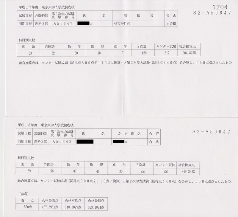 静岡県立浜松工業高校卒のフリーターが東京大学理学部を中退して医師になった話 まえがき ヒロ Note 静岡県立浜松工業高校卒のフリーターが東京大学理学部を中退して医師になった話 まえがき ヒロ Note