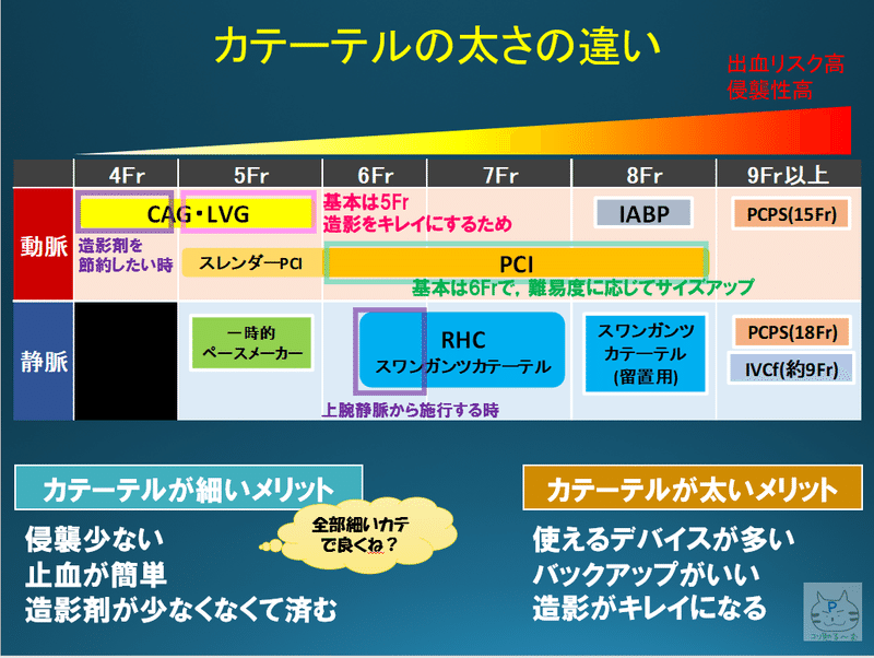 カテーテルの太さの違い ぷーオリジナル