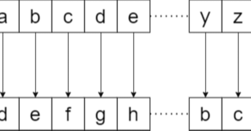 シーザー暗号 の新着タグ記事一覧 Note つくる つながる とどける シーザー暗号 の新着タグ記事一覧 Note つくる つながる とどける