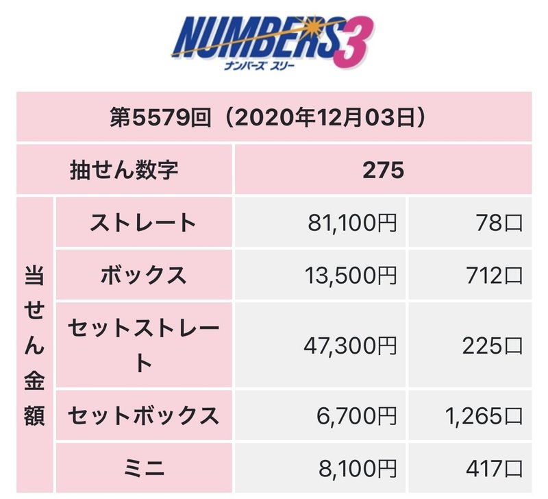 昨日は的中 第5580回ナンバーズ3 ナンバーズ4出目予想 熊本サラリーマン Note 昨日は的中 第5580回ナンバーズ3 ナンバーズ4出目予想 熊本サラリーマン Note