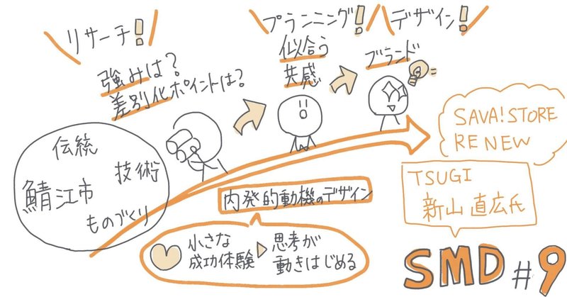 危機感と勇気がみんなの思考をドライブさせてくれる Smd第9回 晴歌 Note 危機感と勇気がみんなの思考をドライブさせてくれる Smd第9回 晴歌 Note