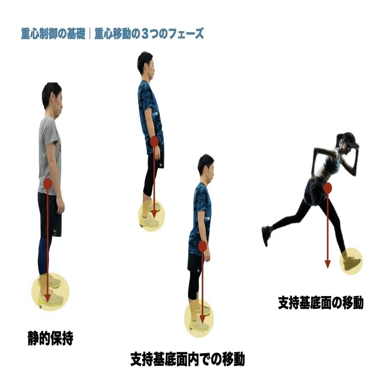 重心移動の評価・トレーニングセミナー｜平 純一朗｜理学療法士