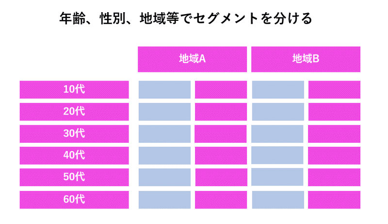 プロフィールセグメント