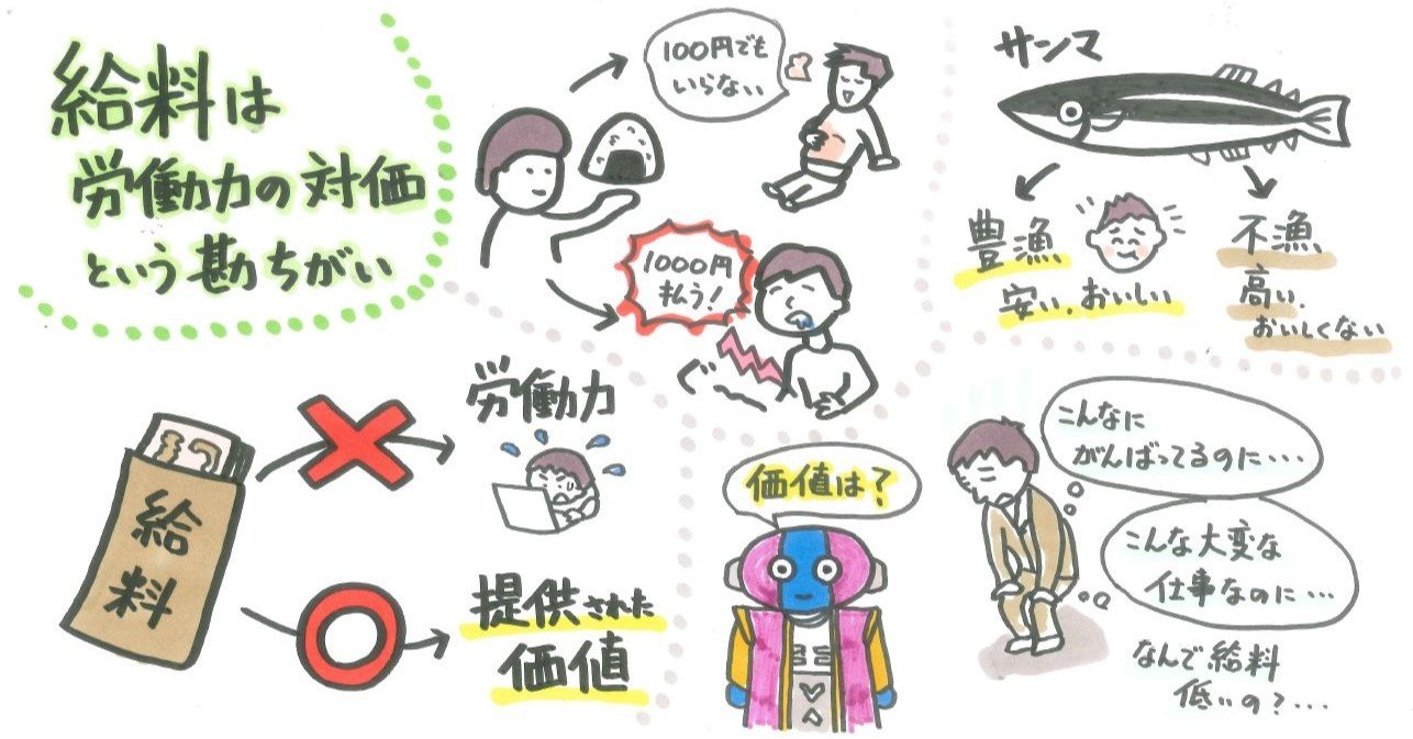 給料は労働力の対価という勘違い 山口達也 Note