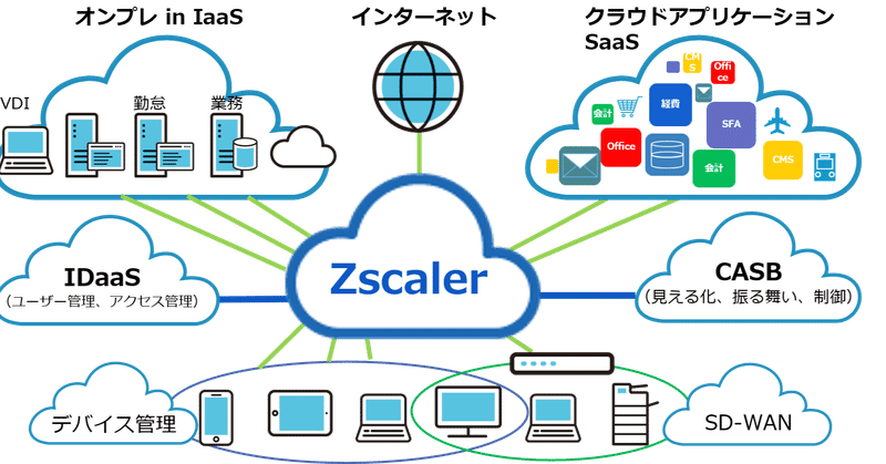 景気正常化銘柄のこの先の目標株価と上昇期間 昨日zscaler入れなくてすいませんでした Ko Ji Sato Note