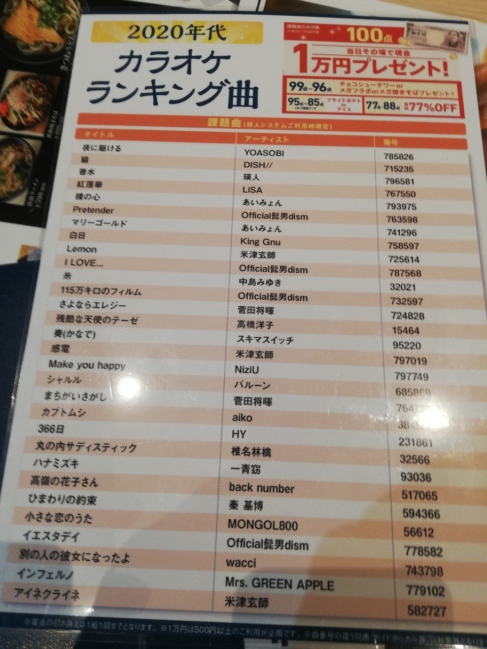カラ鉄ホーダイ 税込月額1650円 入会して使ってみた感想 Kamaniwa Note カラ鉄ホーダイ 税込月額1650円 入会して使ってみた感想 Kamaniwa Note