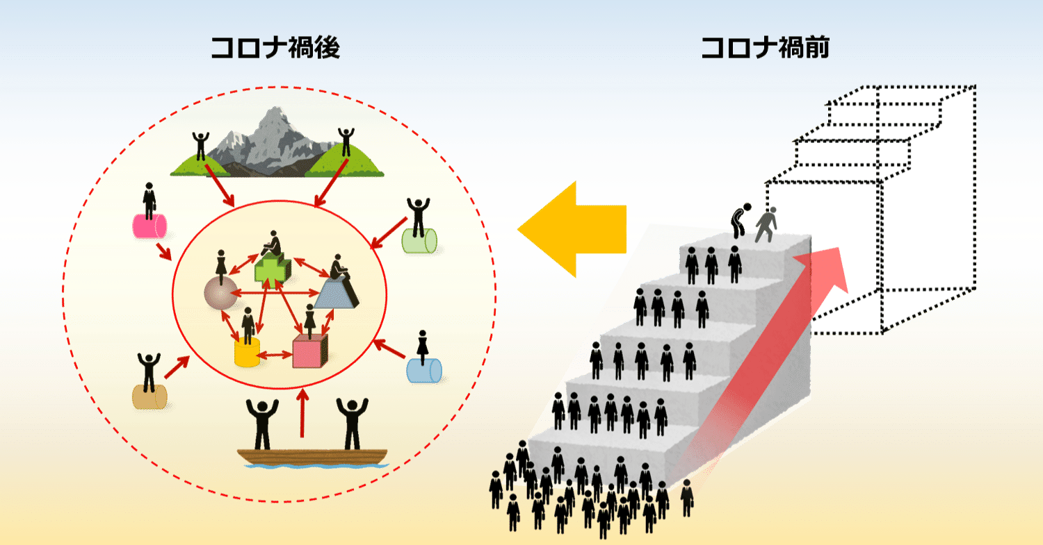 出世レス社会 コロナ禍 これからどうなる 池永寛明 元大阪ガスネットワーク 株 エネルギー 文化研究所