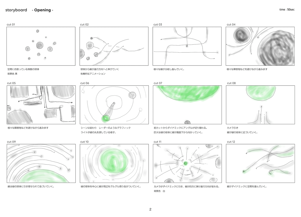 心に刺さる有名映像監督の名言から学ぶ映像制作 Line Creative Center 心に刺さる有名映像監督の名言から学ぶ映像制作 Line Creative Center