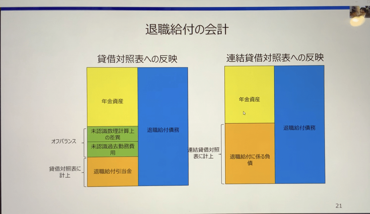 退職給付に係る負債と企業行動 - 内部負債の実証分析｜Tokyo 1LDK