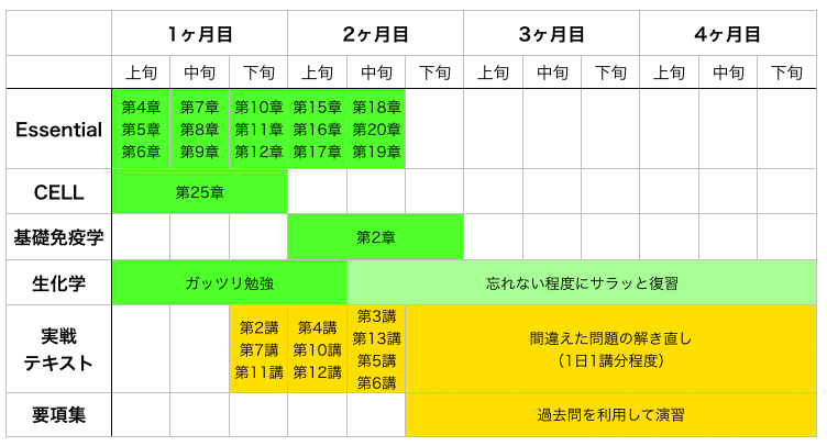 細胞生物学　テキスト　生命科学　大学 61hMNEEDrIL._UF350,350_QL50_.jpg