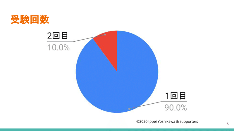 2021に向けてのアンケート　5