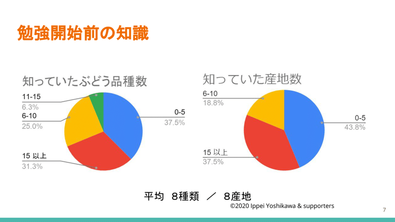 2021に向けてのアンケート　7