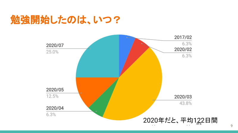 2021に向けてのアンケート　9