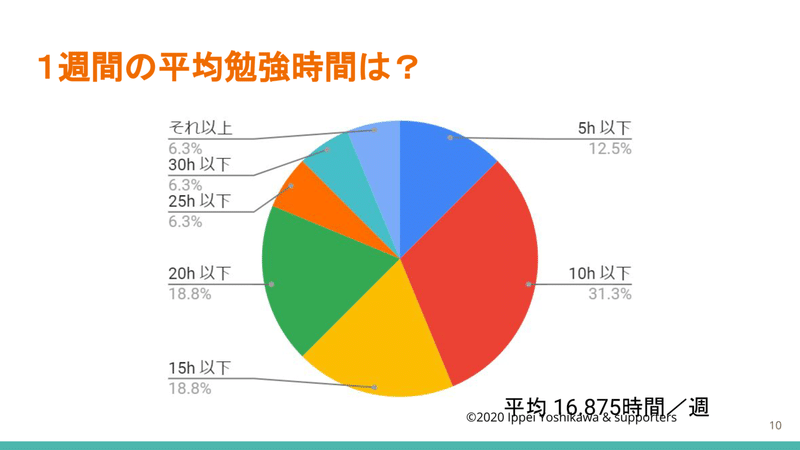 2021に向けてのアンケート　10