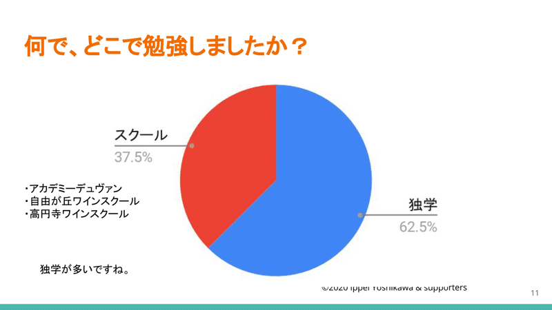 2021に向けてのアンケート　11