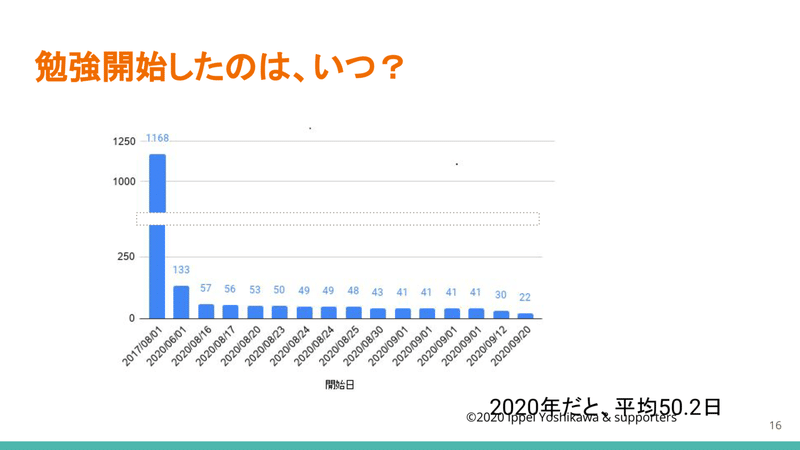 2021に向けてのアンケート　16